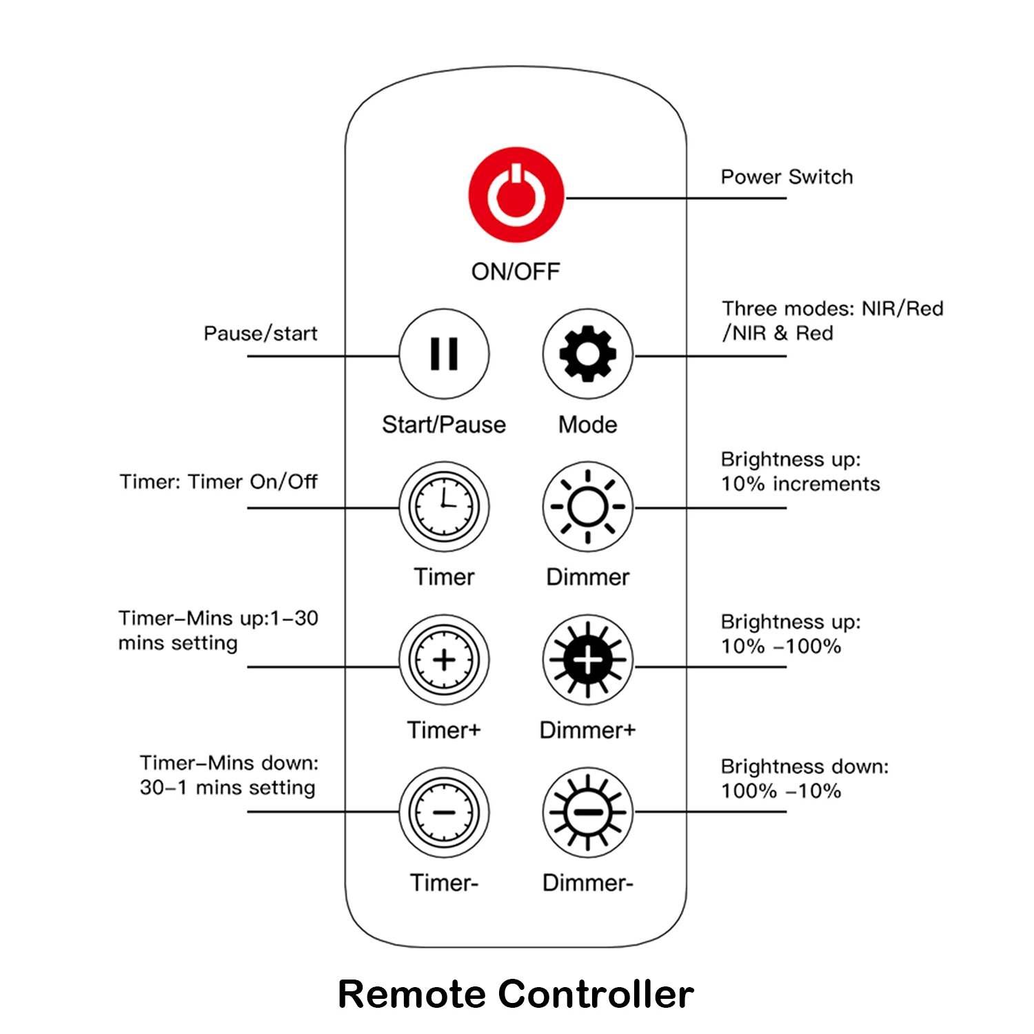 FDA разреши терапия с червена светлина