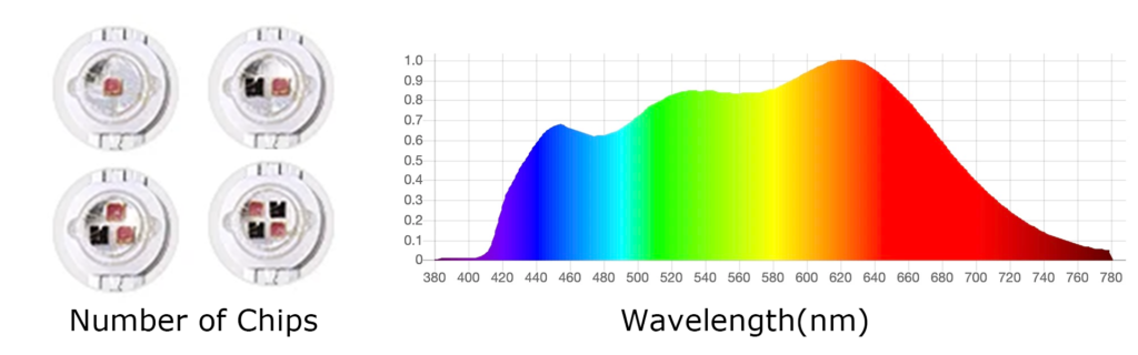 red light therapy wavelength